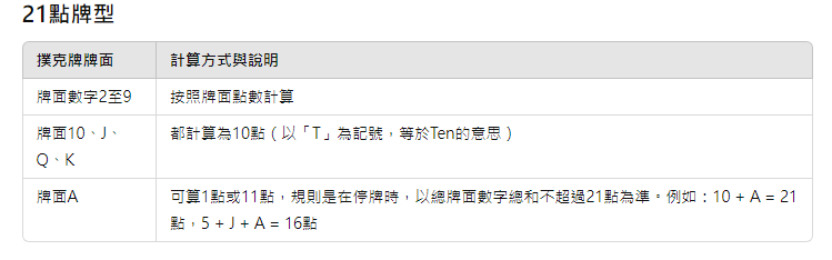 21點牌型